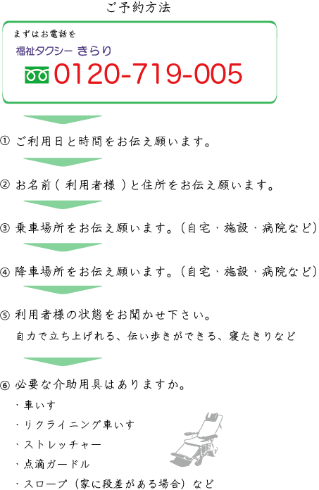 予約方法_1.png